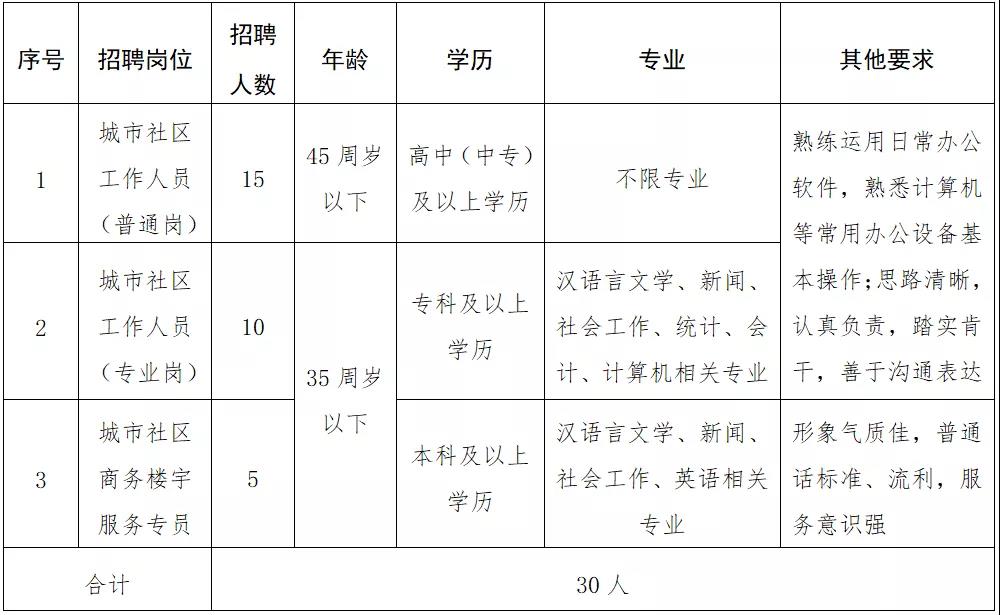 康禧路社区人事任命最新动态