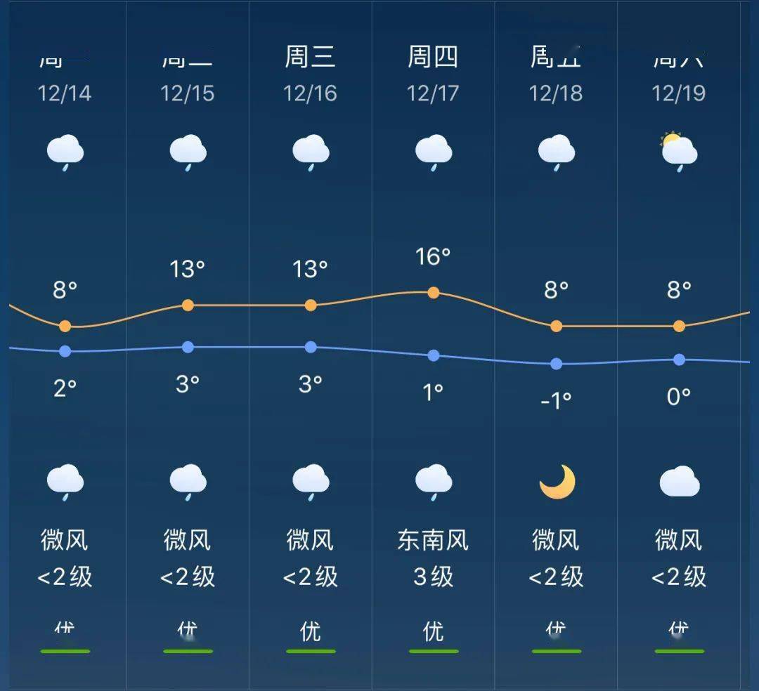 墩上镇天气预报更新