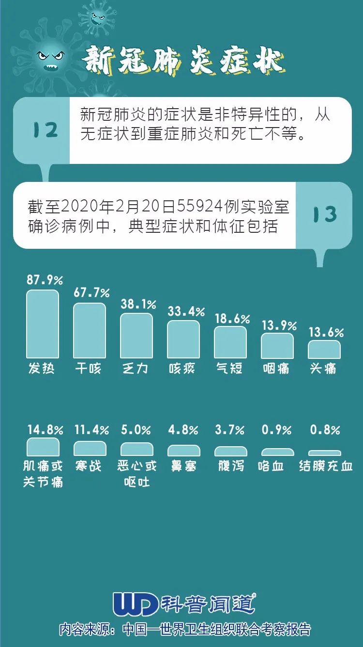 最新肺炎症，全面理解、预防与治疗策略