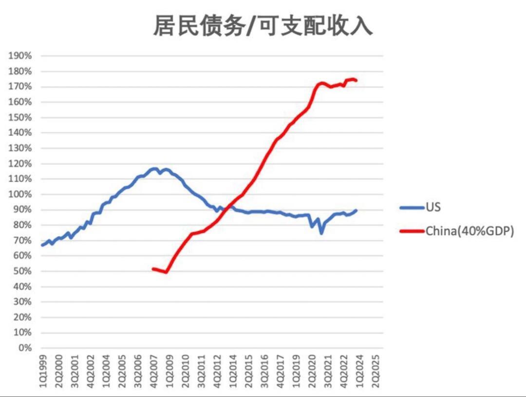 中国负债状况，挑战与机遇并存的新视角