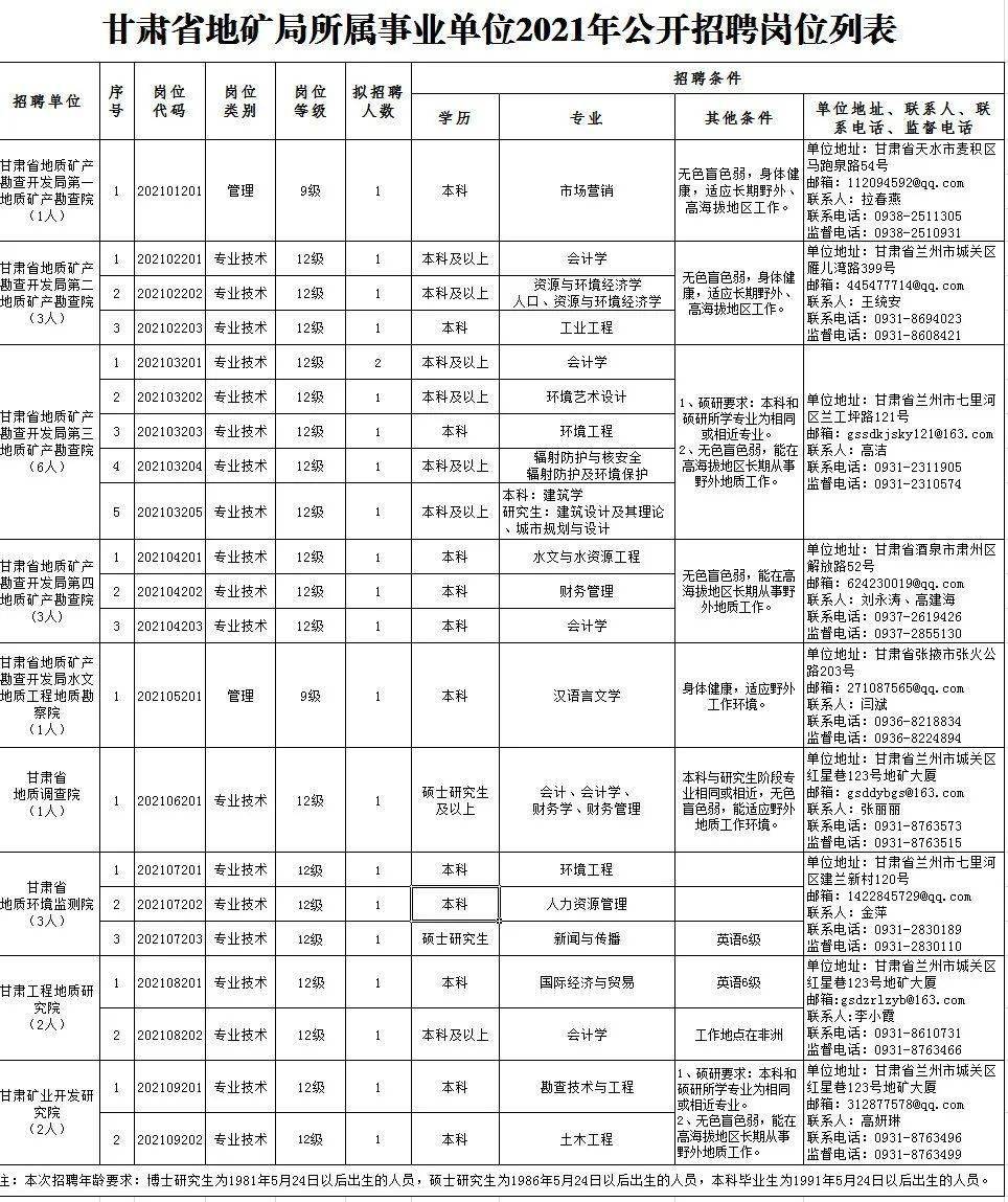 沙依巴克区特殊教育事业单位招聘最新信息及解读