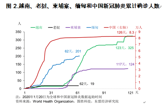 柬埔寨疫情最新概况与影响分析