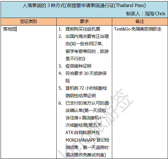 泰国最新入境政策解析，新常态下的开放与适应策略