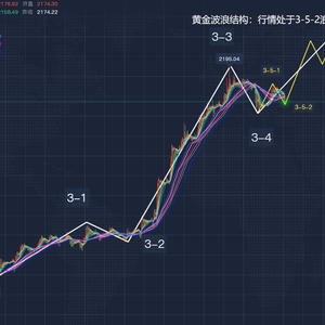 黄金最新波浪，金市动态与未来趋势探索