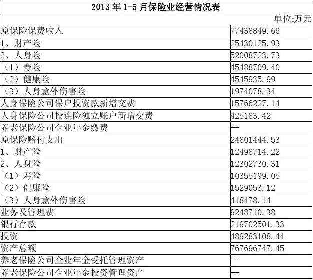 最新保险报表解读与未来展望