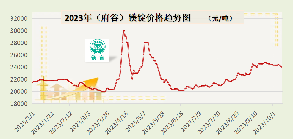 镁产业蓬勃发展，最新动态与前景展望