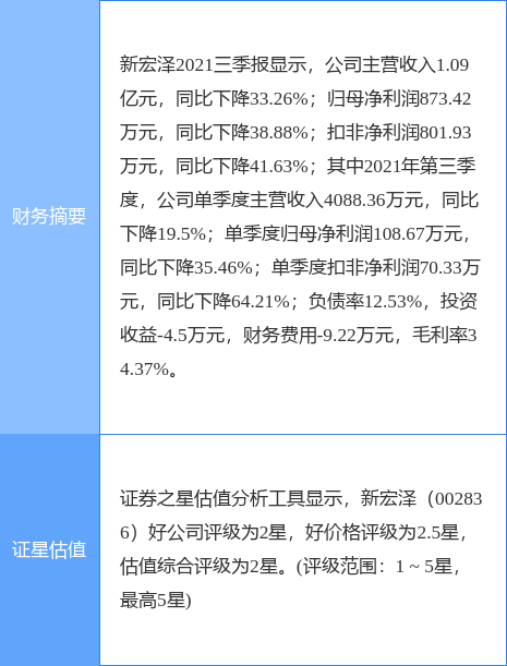 新宏泽最新动态全面解读