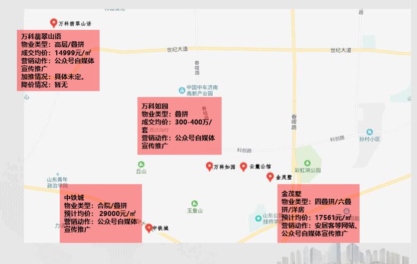 济南市最新楼盘价格概览与解析