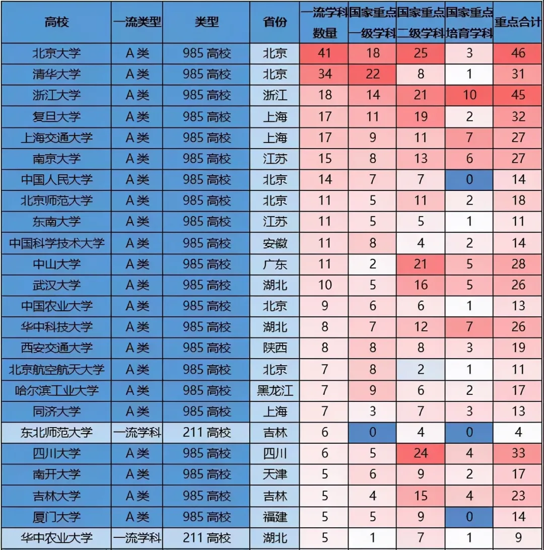 全国高校排名最新榜单解读，2017年排名分析及其趋势展望