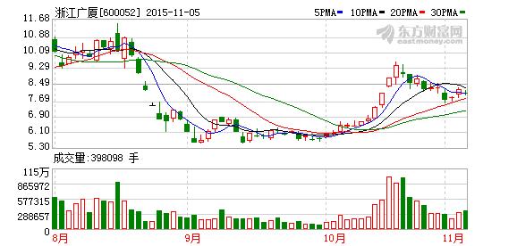 浙江广厦股票最新消息深度解读与分析