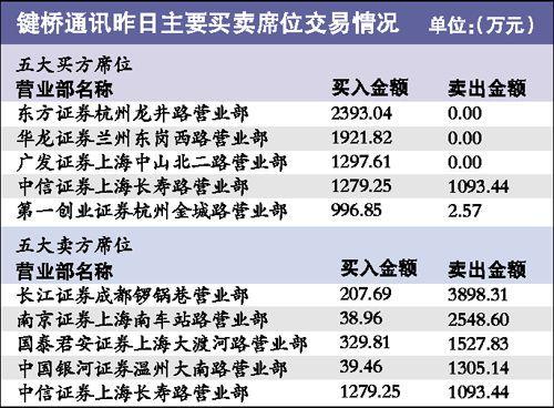 键桥通讯引领技术革新，塑造未来通讯行业蓝图