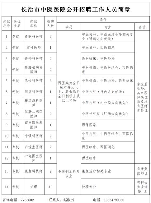 长治县最新招聘信息总览