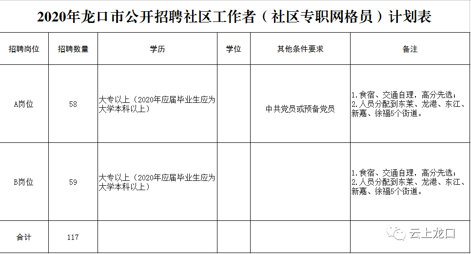 龙口西城区最新招聘动态及其社会影响分析