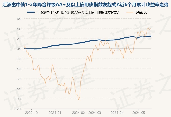 磐信一期最新净值深度解析