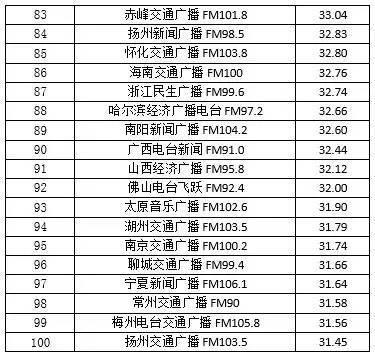 重庆市黑电台最新动态报道