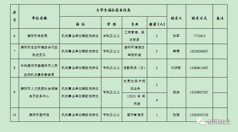 濮阳求职指南，最新招聘动态与职业发展探索