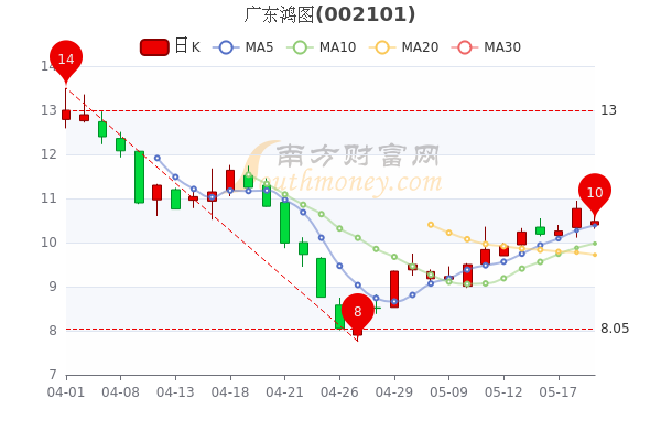 广东鸿图股票最新消息全面解读