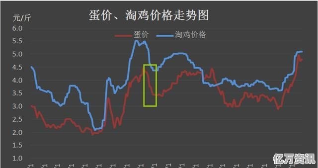 全国鸡蛋价格最新行情走势分析今日发布