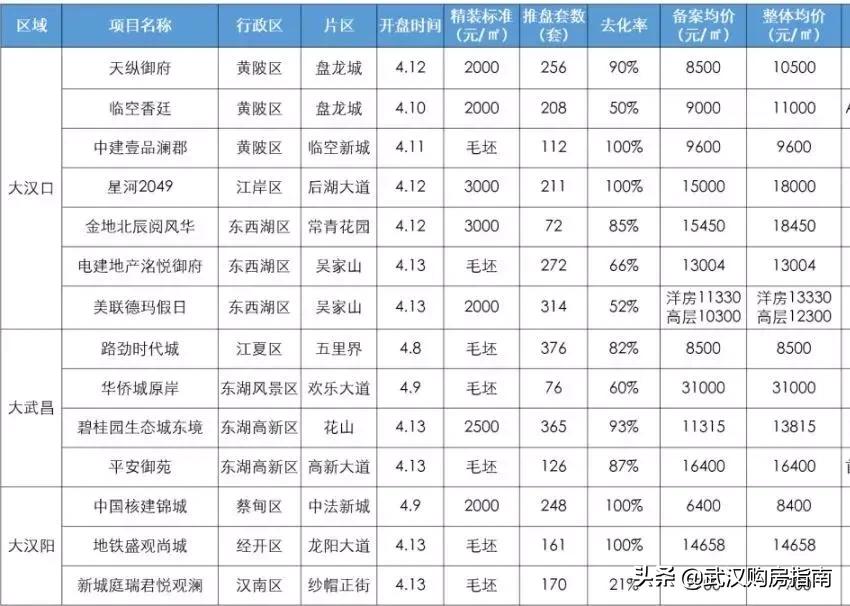 武汉汉阳房价走势分析，最新消息与趋势预测