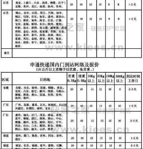 最新快递费用计算详解，全面解析快递费用计算方法（2017版）