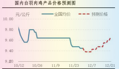 吉林市今日肉鸡价格动态解析