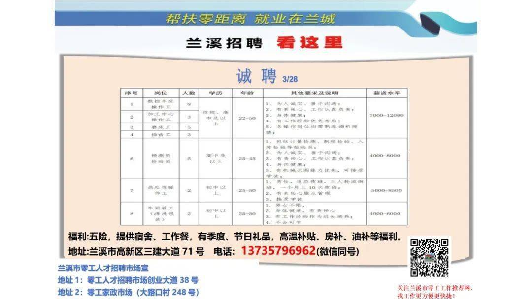 伊滨区最新招聘信息总览