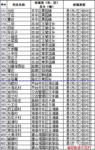 唐山撤并村庄最新动态，区域协调发展助力乡村振兴新篇章启动