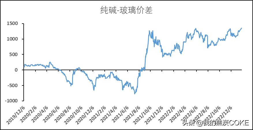 全国纯碱库存最新动态，市场走势及影响因素深度解析