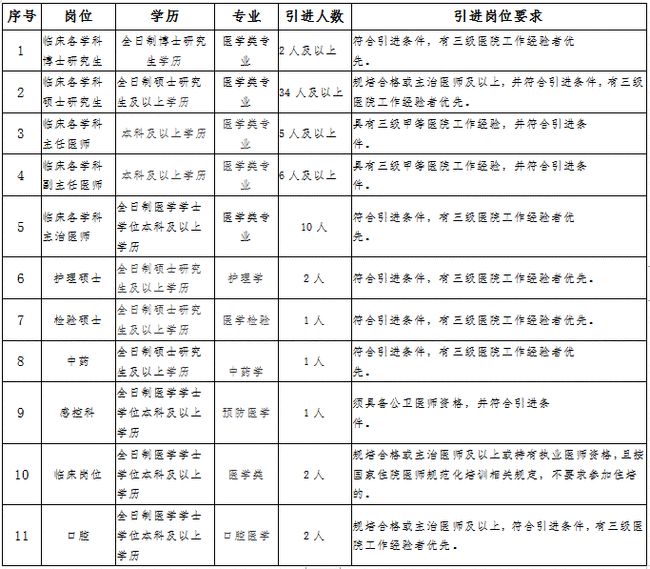 临沧市医院最新招聘启幕，医疗事业新篇章开启