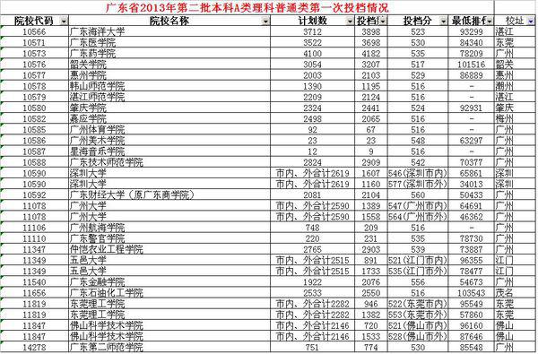 全国最新排名下的2A学校一览