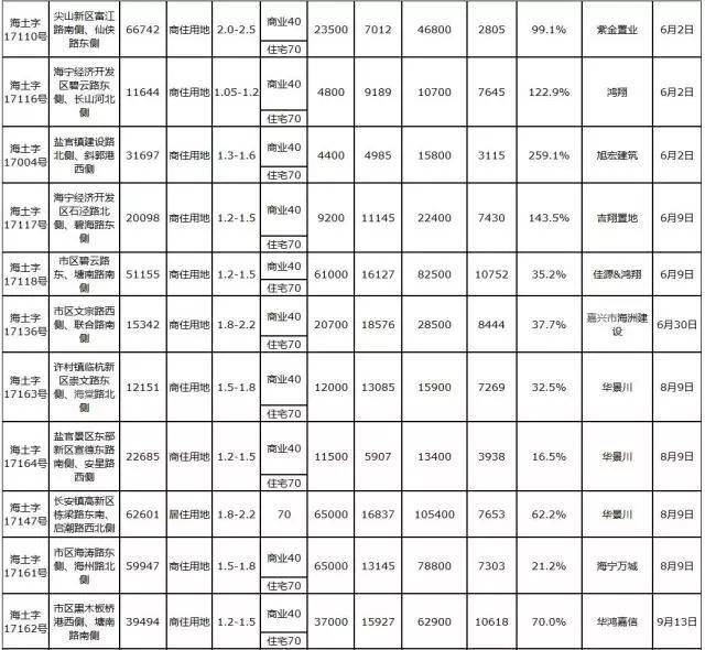 海宁土地拍卖最新动态，揭示城市发展的强劲驱动力