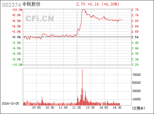 丽鹏股份最新动态全面解读