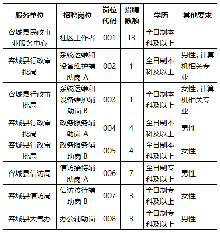 容城招聘网最新招聘动态深度解析与解读