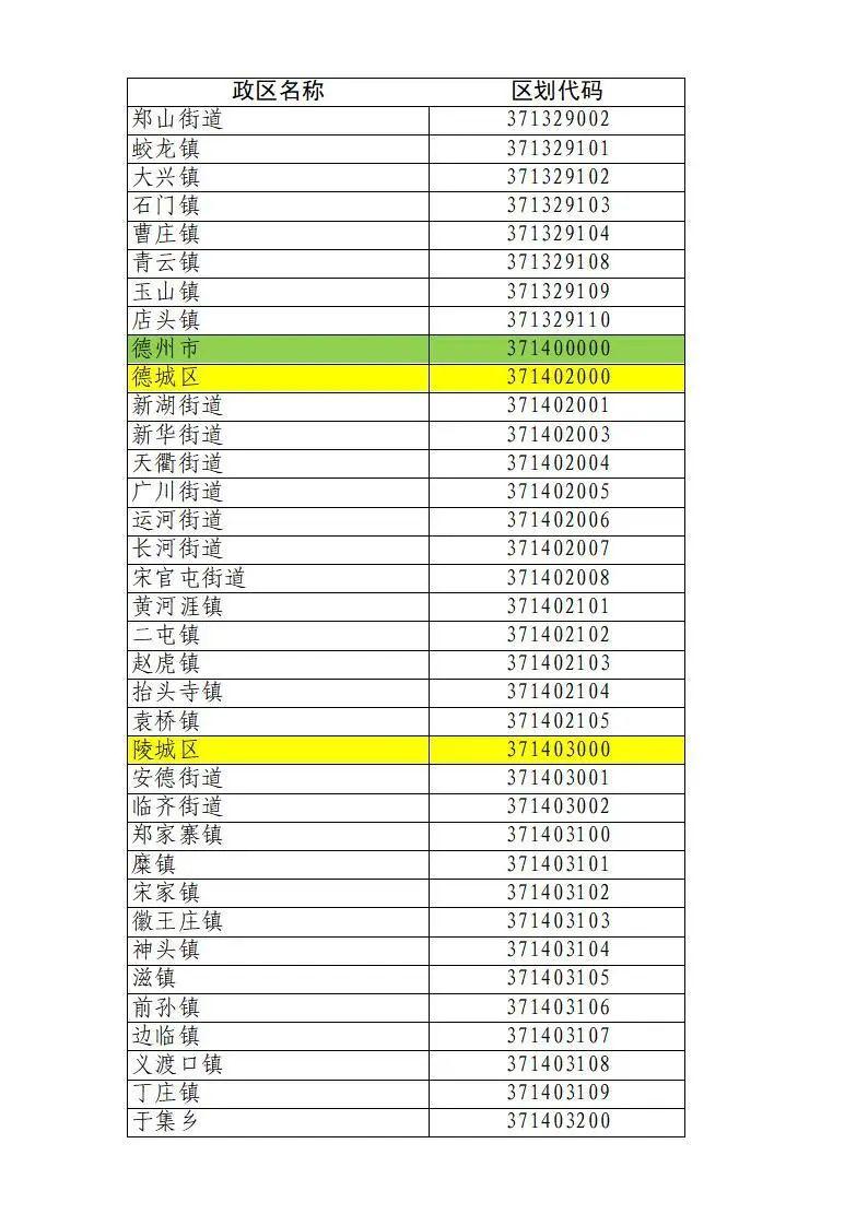 最新行政区划代码查询，便捷获取信息的途径与方法解析