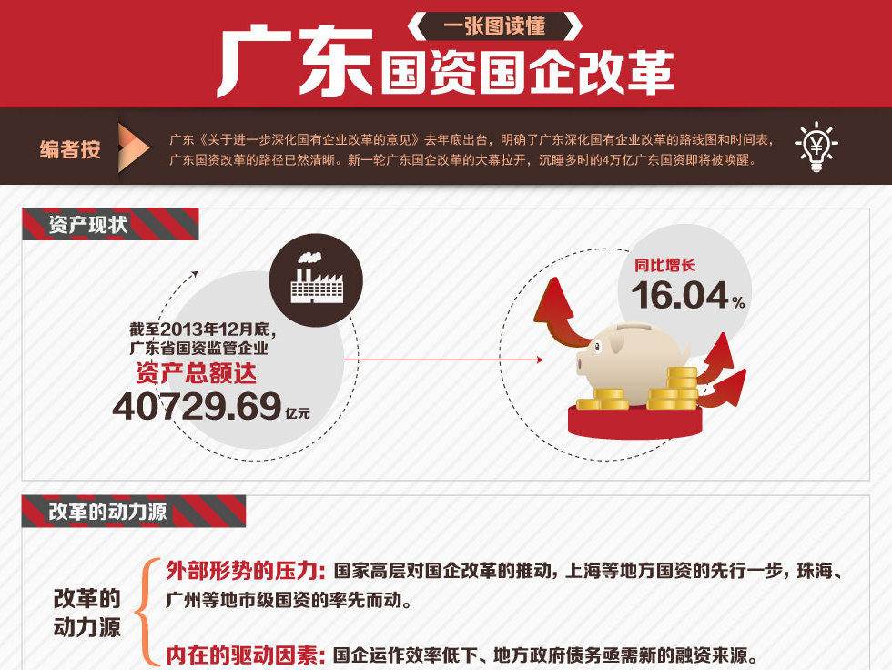 广东国资改革深化变革，激发新动能，最新消息综述