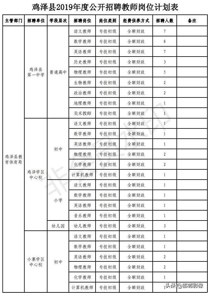 鸡泽最新招聘一周，职场人的新机遇与就业机会