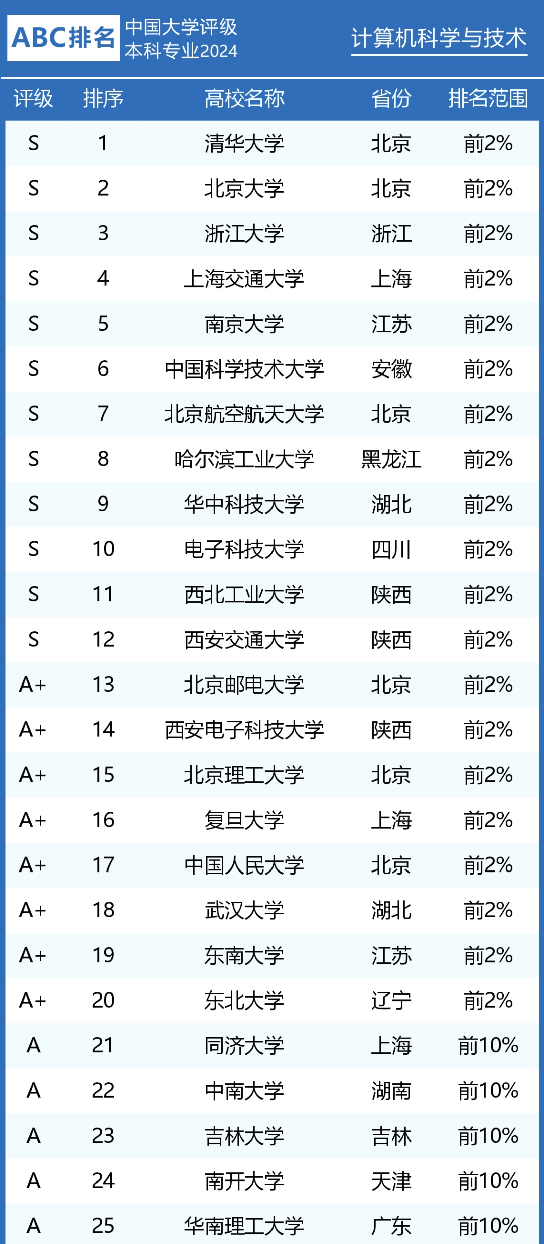 石笼网箱 第118页