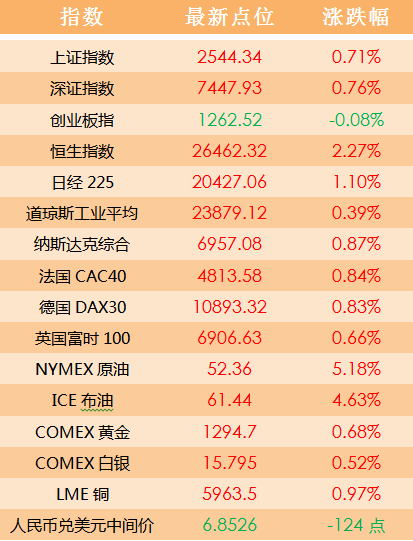 2023新澳门天天开好彩,决策资料解释落实_网红版3.658