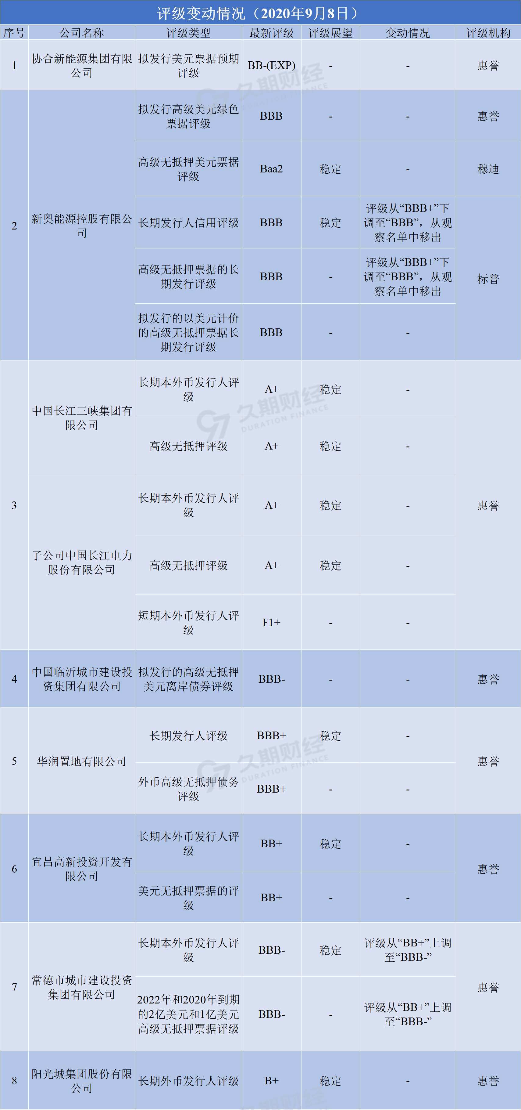 固滨笼 第120页