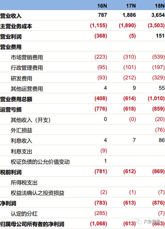 新澳门六开彩开奖结果查询表今天最新开奖结果,准确资料解释落实_工具版6.166