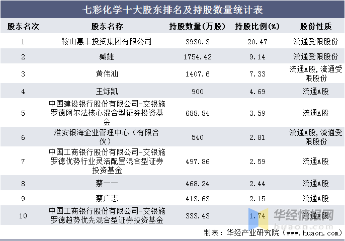 新澳天天彩正版免费资料,收益成语分析落实_专业版6.715