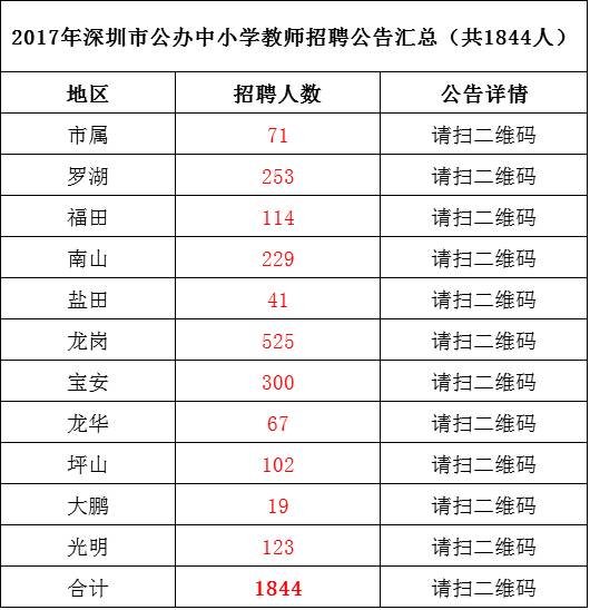 深圳教师招聘最新动态，教育领域机遇与挑战并存的新进展