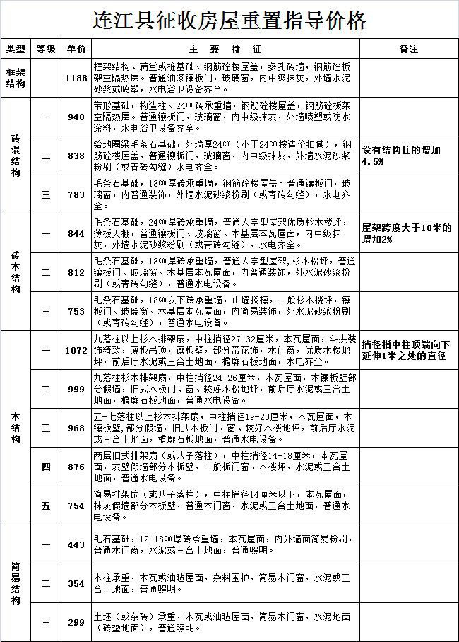 汇川区棚改最新动态全面解析