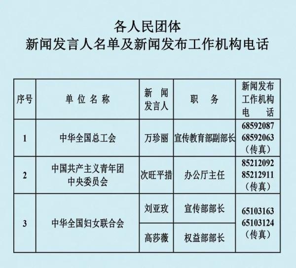 兵团领导团队重塑，最新调整消息及推动事业新发展