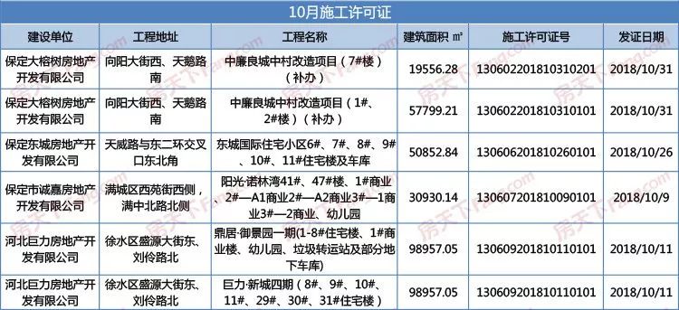 保定玉兰花园最新动态更新速递