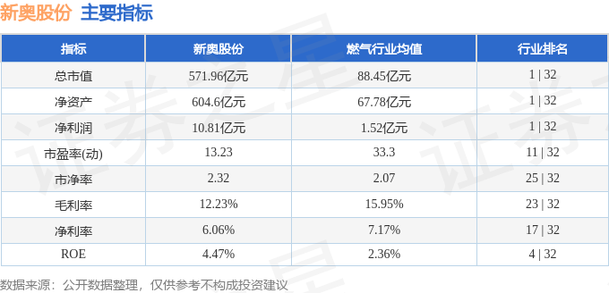 新奥全部开奖记录查询,收益成语分析落实_经典版183.213