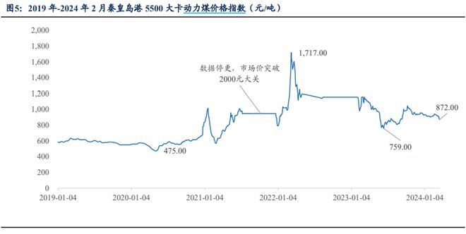 梦想之翼 第4页