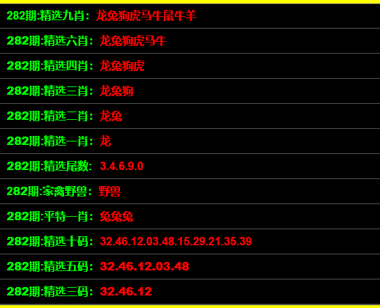 最准一码一肖100%精准,管家婆,全局性策略实施协调_试用版8.356