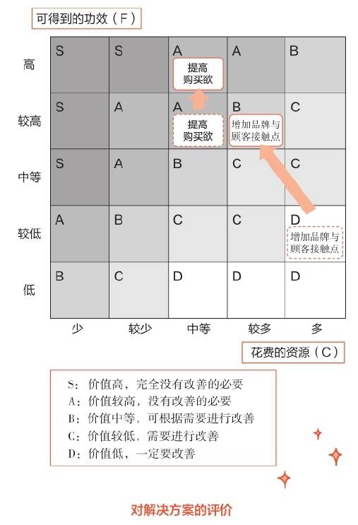 锌铝合金 第101页