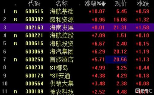 海航基础股票最新消息全面综述